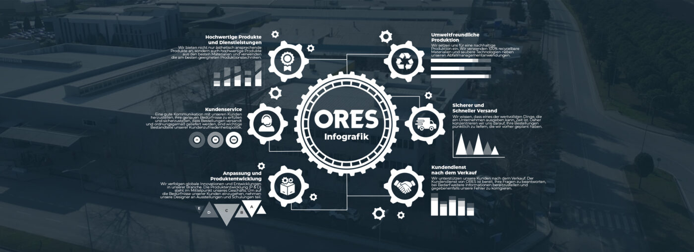 ores-infografik-de